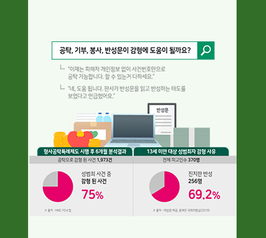 진지한 사과와 반성은 없는, 성범죄 감형의 현실