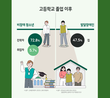 드디어 졸업이다! 그런데 나는 어디로 가면 좋을까? 