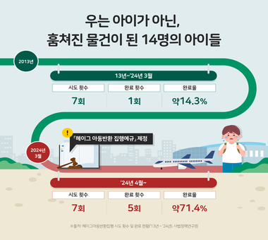 우는 아이가 아닌, 훔쳐진 물건이 된 14명의 아이들