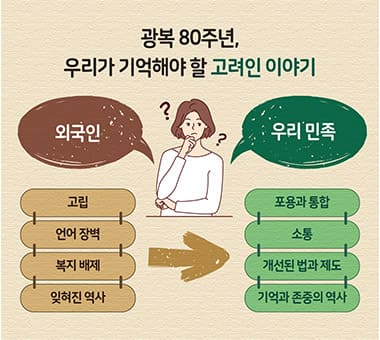 광복 80주년, 우리가 기억해야 할 고려인 이야기