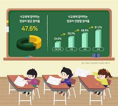 4세 아기의 첫 시험