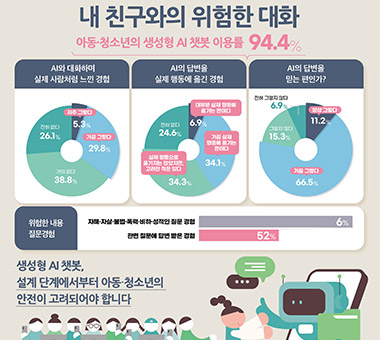 내 친구와의 위험한 대화