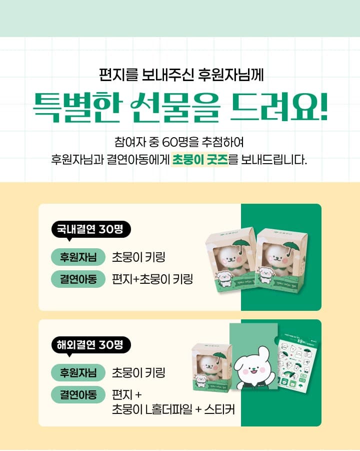 편지를 보내주신 후원자님께 특별한 선물을 드려요! 참여자 중 60명을 추첨하여 후원자님과 결연아동에게 초뭉이 굿즈를 보내드립니다. [국내결연 30명] 후원자님 초뭉이 키링, 결연아동 편지+초뭉이 키링. [해외결연 30명] 후원자님 초뭉이 키링, 결연아동 편지 + 초뭉이 L홀더파일 + 스티커