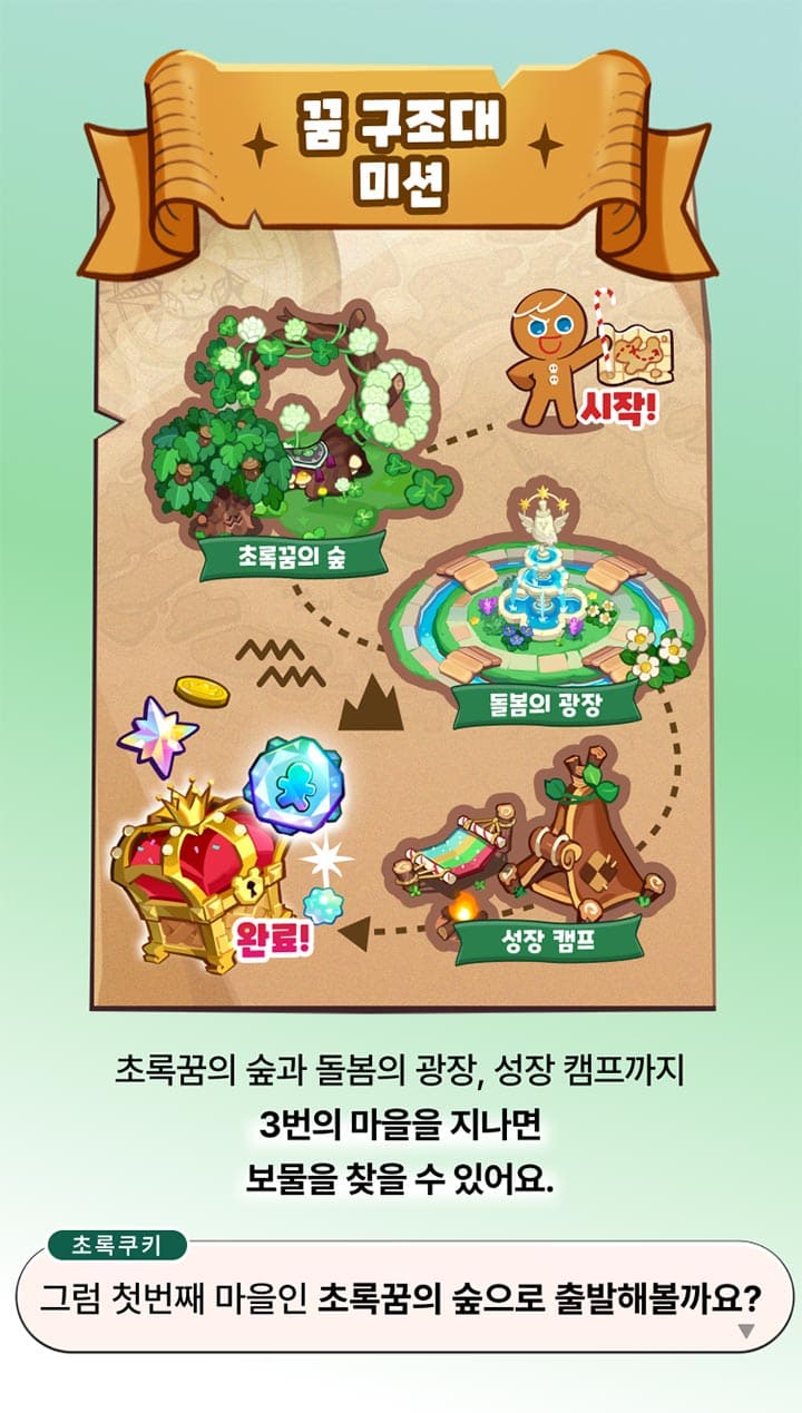 꿈 구조대 미션. 시작! 초록꿈의 숲, 돌봄의 광장, 성장 캠프, 완료! 초록꿈의 숲과 돌봄의 광장, 성장 캠프까지 3번의 마을을 지나면 보물을 찾을 수 있어요. 초록쿠키 : 그럼 첫번째 마을인 초록꿈의 숲으로 출발해볼까요?
