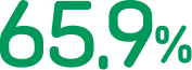65.9%