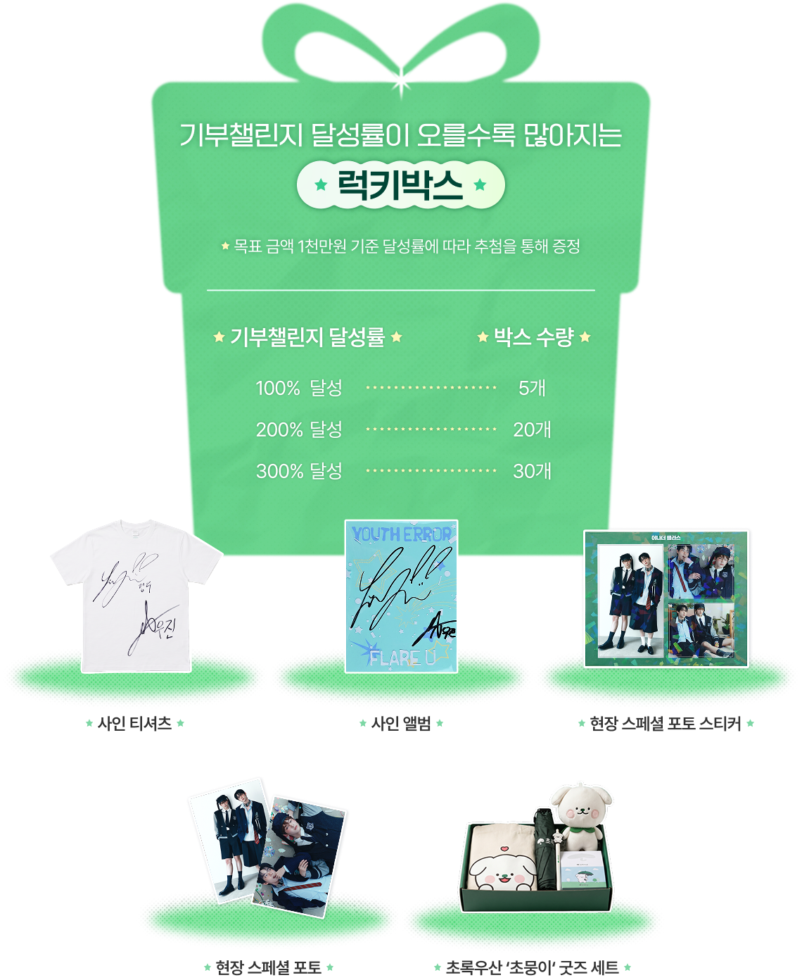 기부챌린지 달성률이 오를수록 많아지는 럭키박스