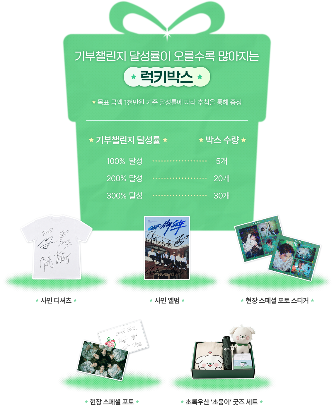 기부챌린지 달성률이 오를수록 많아지는 럭키박스