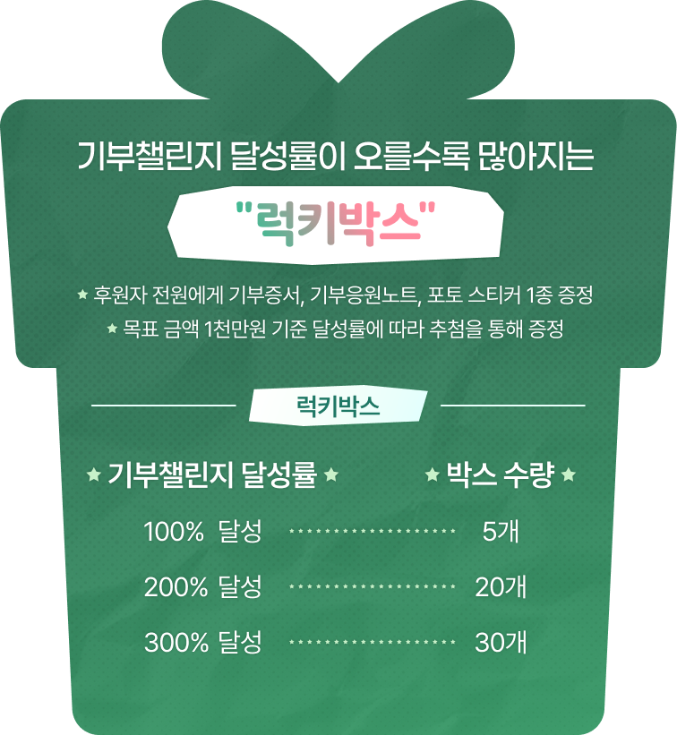 기부챌린지 달성률이 오를수록 많아지는 럭키박스