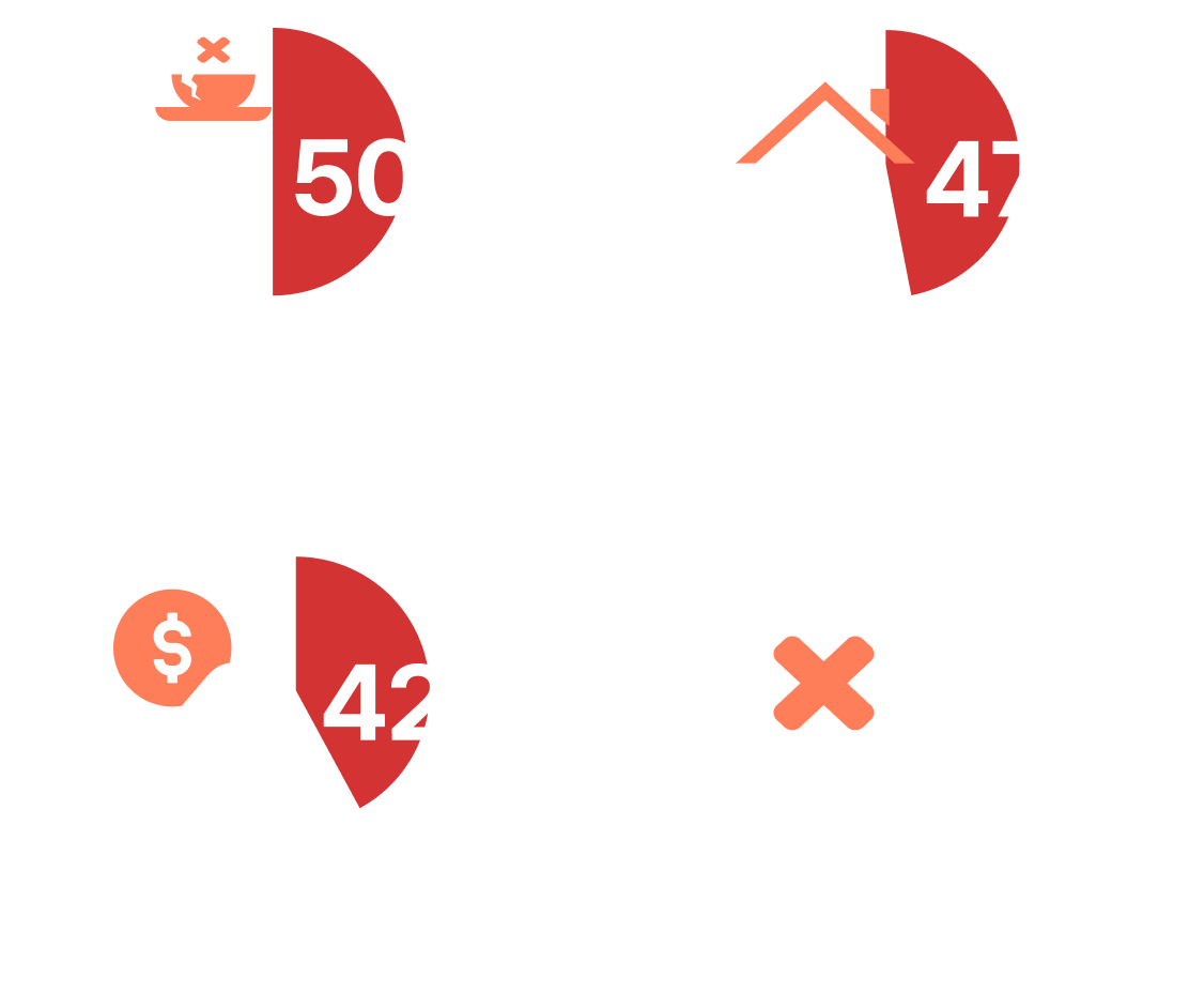 굶은 채 잠드는 아이들 50%, 보호자 없이 방치된 아이들 47%, 밥을 먹기 위해 빚을 지는 가구 42%, 10가구당 1개의 화장실 5가구 중 1가구는 화장실 사용 불가