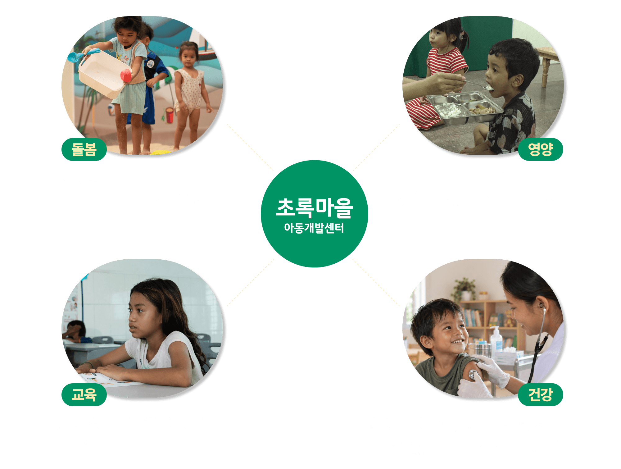 초록마을 아동개발센터, 돌봄, 영양, 교육, 건강